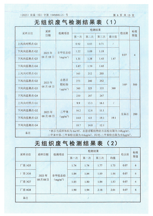 开云集团（中国）集团有限公司（江苏）变压器制造有限公司验收监测报告表_49.png